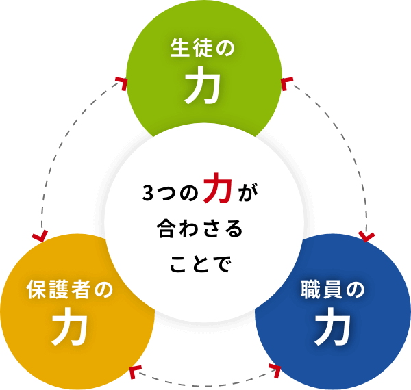 理想の協育空間