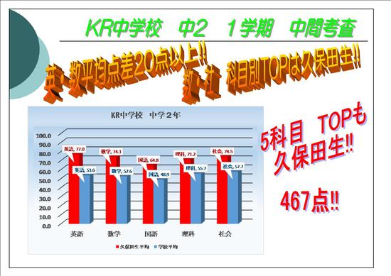 中間結果報告 久保田流定期テスト勉強法 無料体験実施中 北鈴蘭台教室