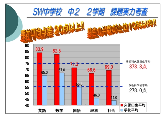 NS_20160926_kadaijitsuryoku002.jpg