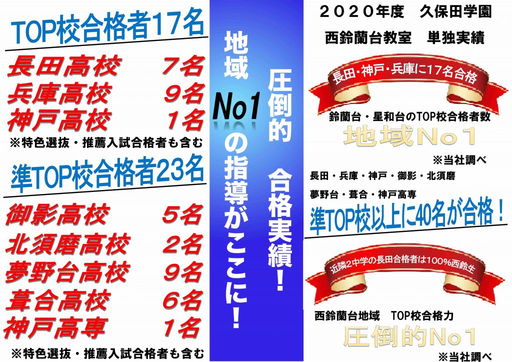 久保田学園 西鈴蘭台教室 2020年度入試 合格実績
