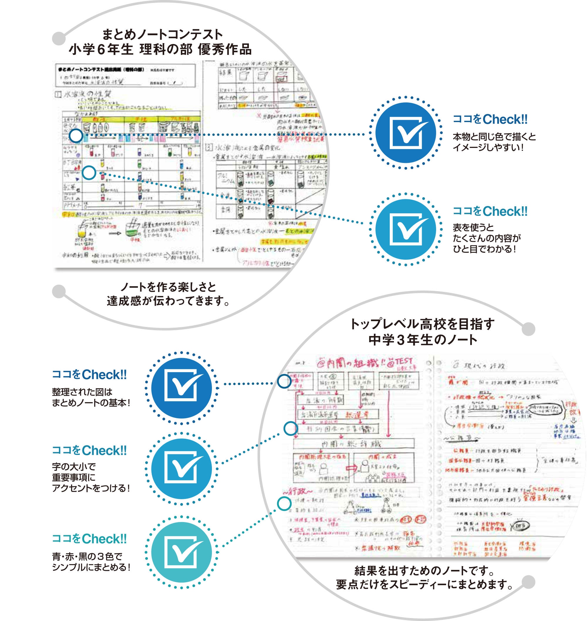 成果に繋がるスマートノート作り