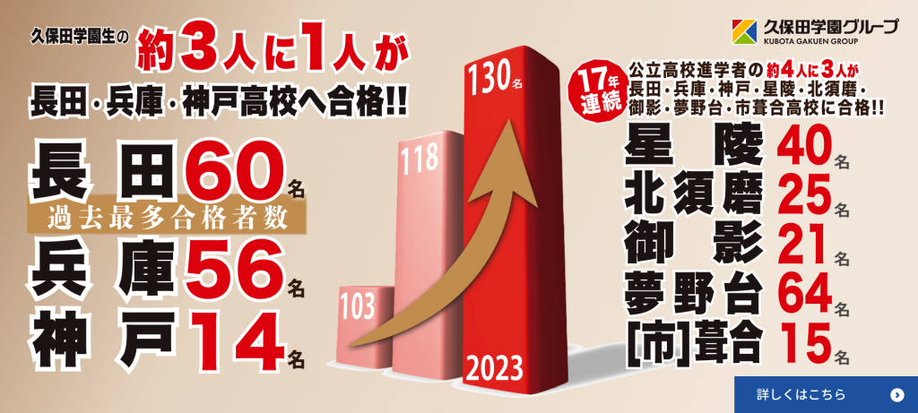 久保田学園生の約3人に1人が長田・兵庫・神戸高校へ合格！！